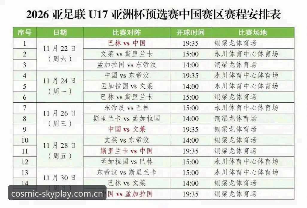 U17世界杯抽签结果出炉，中国男女足如何应对强敌？